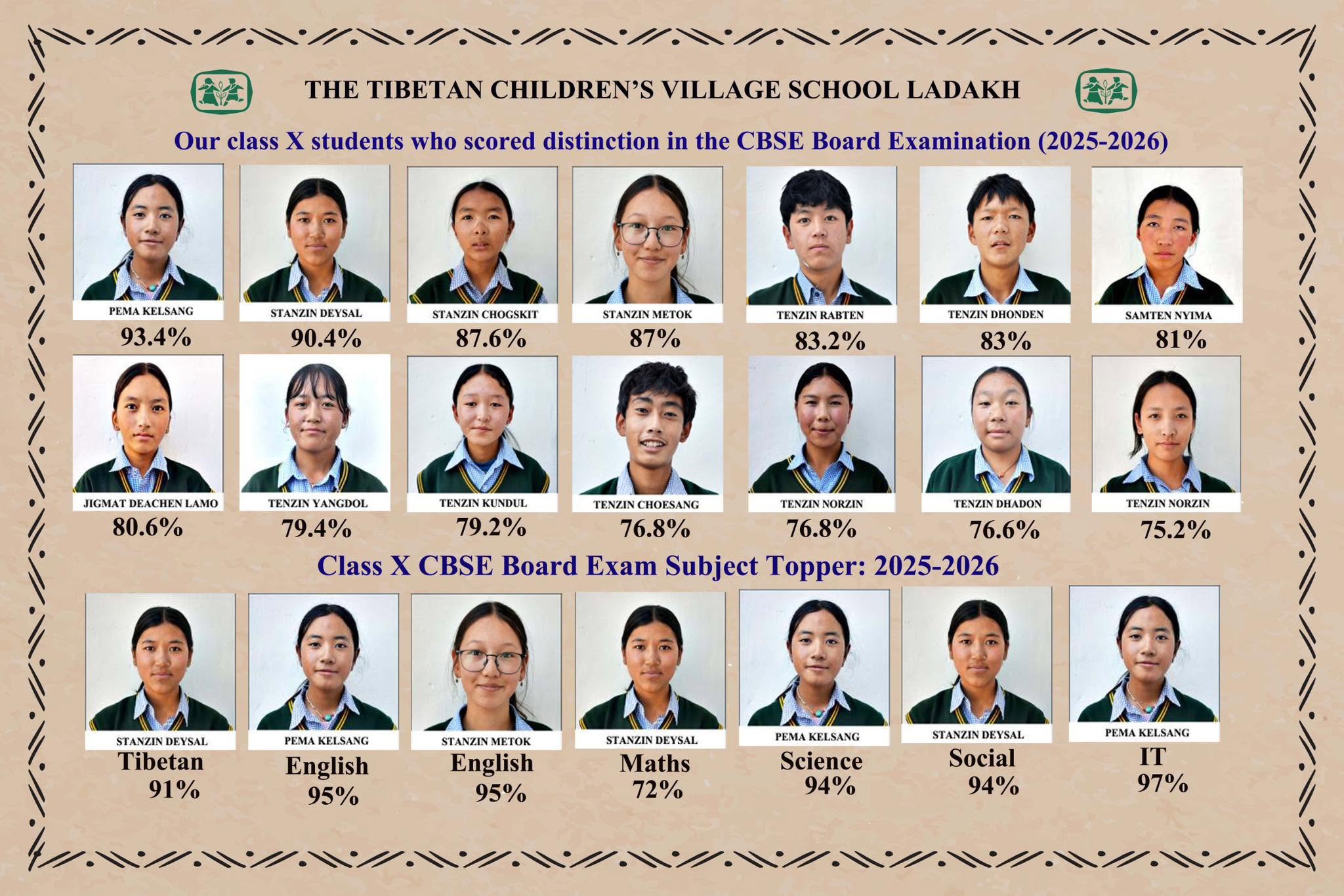 CBSE Class X(2025-2026)
